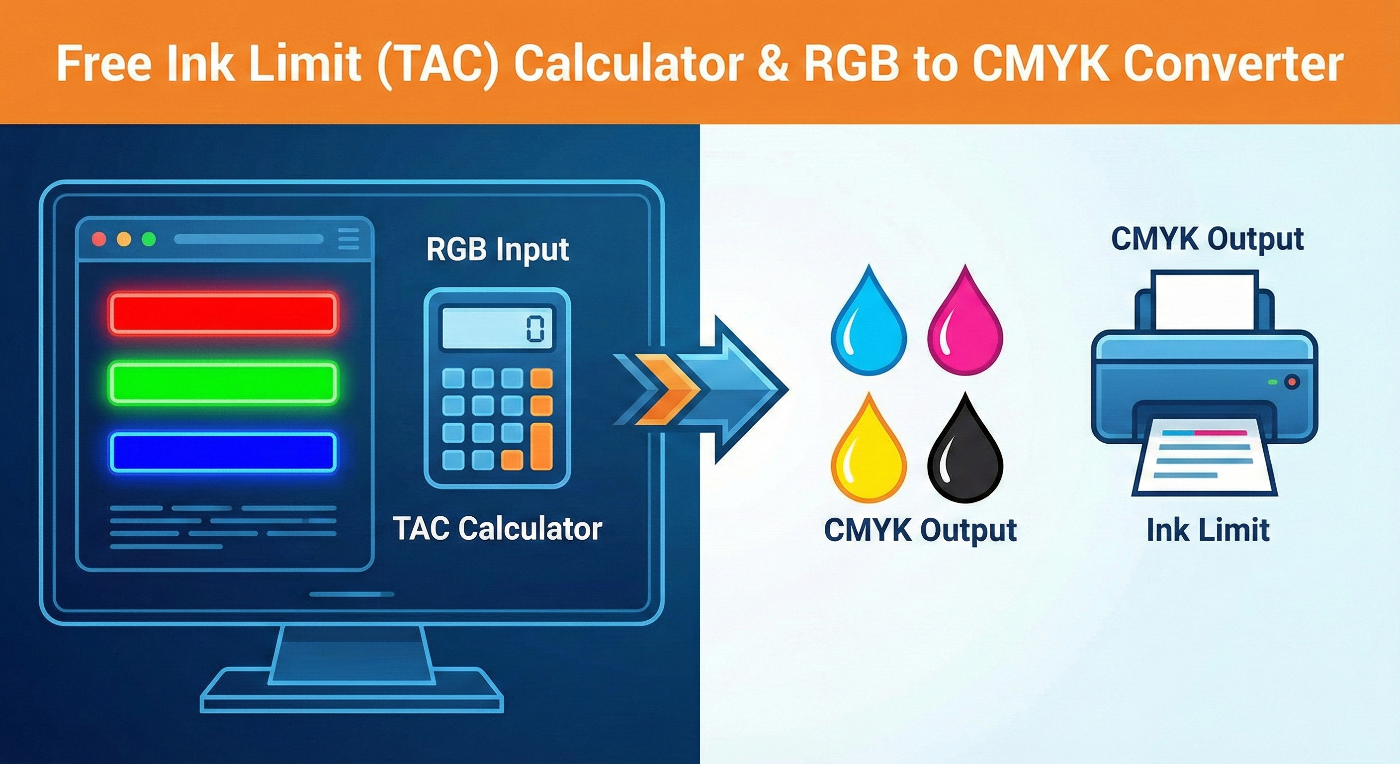 Rgb Ink Rip Free Ink Limit (TAC) Calculator & RGB to CMYK Converter