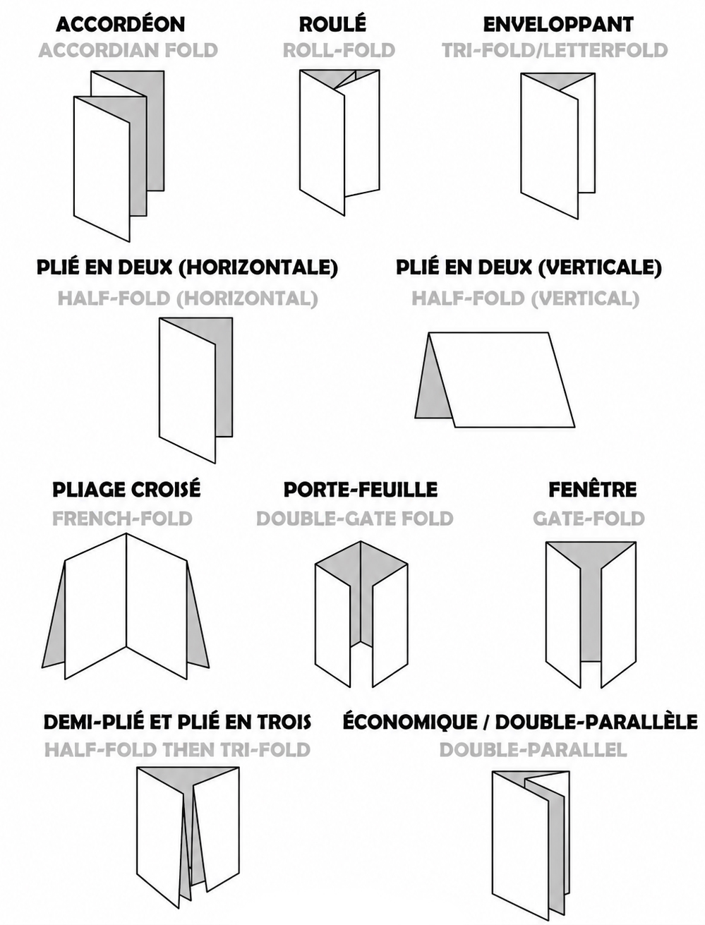 Type de pliage