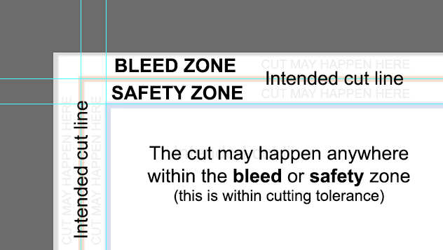 What is a bleed zone and safety zone