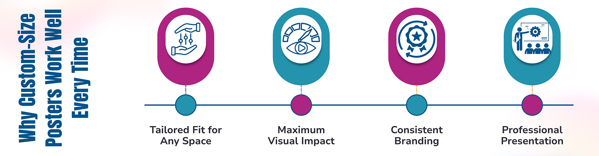 Why Custom-Size Posters Work Well Every Time