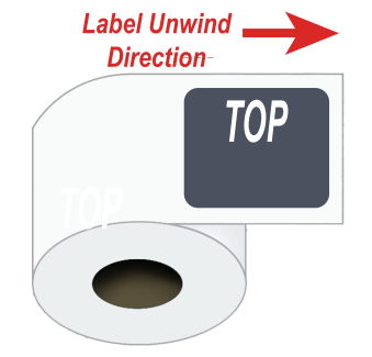 Lead with Right Edge