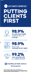 Retractable Banner (Coldwell Banker - 14)