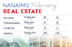 Postcard 8.5x5.5 (Re/Max State of the Market - 15)
