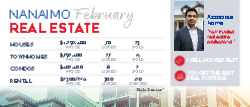 Postcard 8.5x3.5 (Re/Max State of the Market - 15)
