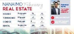 Postcard 4x9 (Re/Max State of the Market - 15)