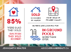 Postcard 5x7 (Re/Max Stats - 14)