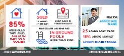 Postcard 4x9 (Re/Max Stats - 14)
