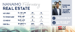 Postcard 8.5x3.5 (Royal LePage State of the Market)
