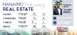 Postcard 4x9 (Royal LePage State of the Market)