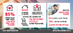 Postcard 4x9 (Royal LePage Stats)