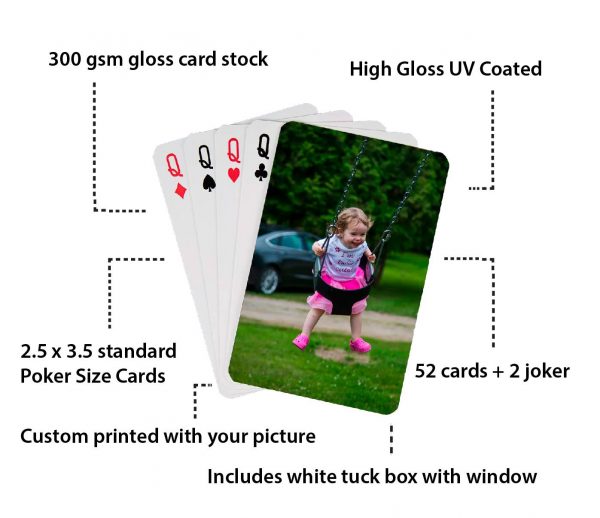 Playing Card Infographic