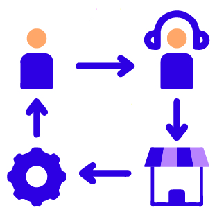 End-to-End Service