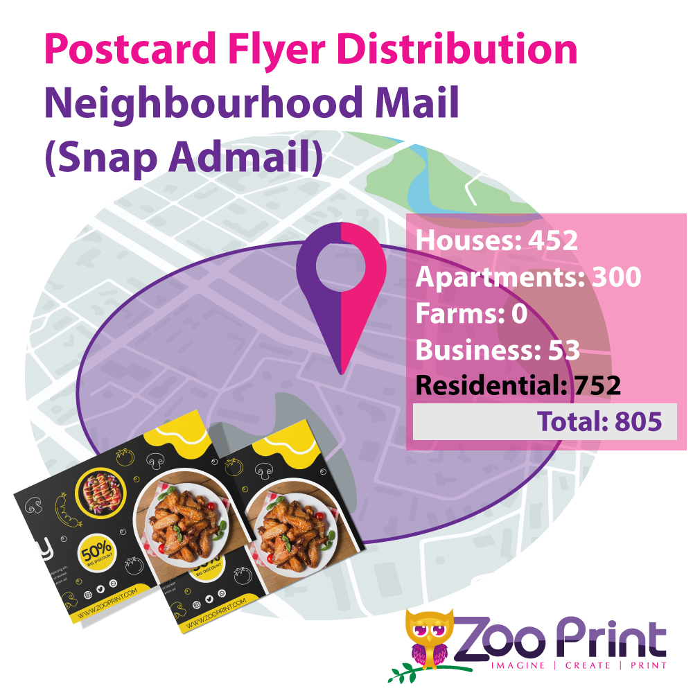 Neighbourhood Targeting Admail Services and Postcards Mailed Service by Canada Post.